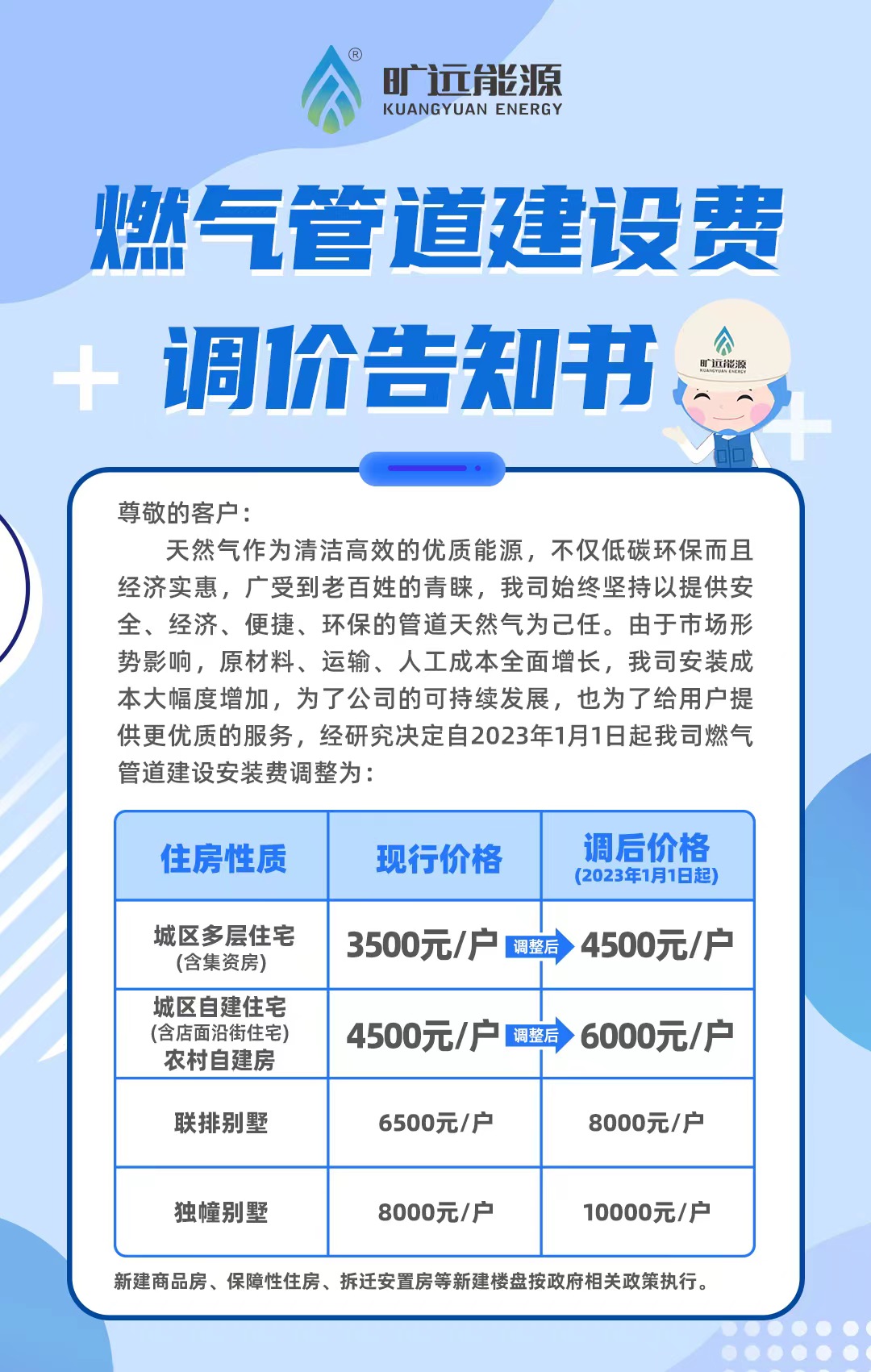 V1_燃?xì)夤艿澜ㄔO(shè)費調(diào)價告知書.jpg